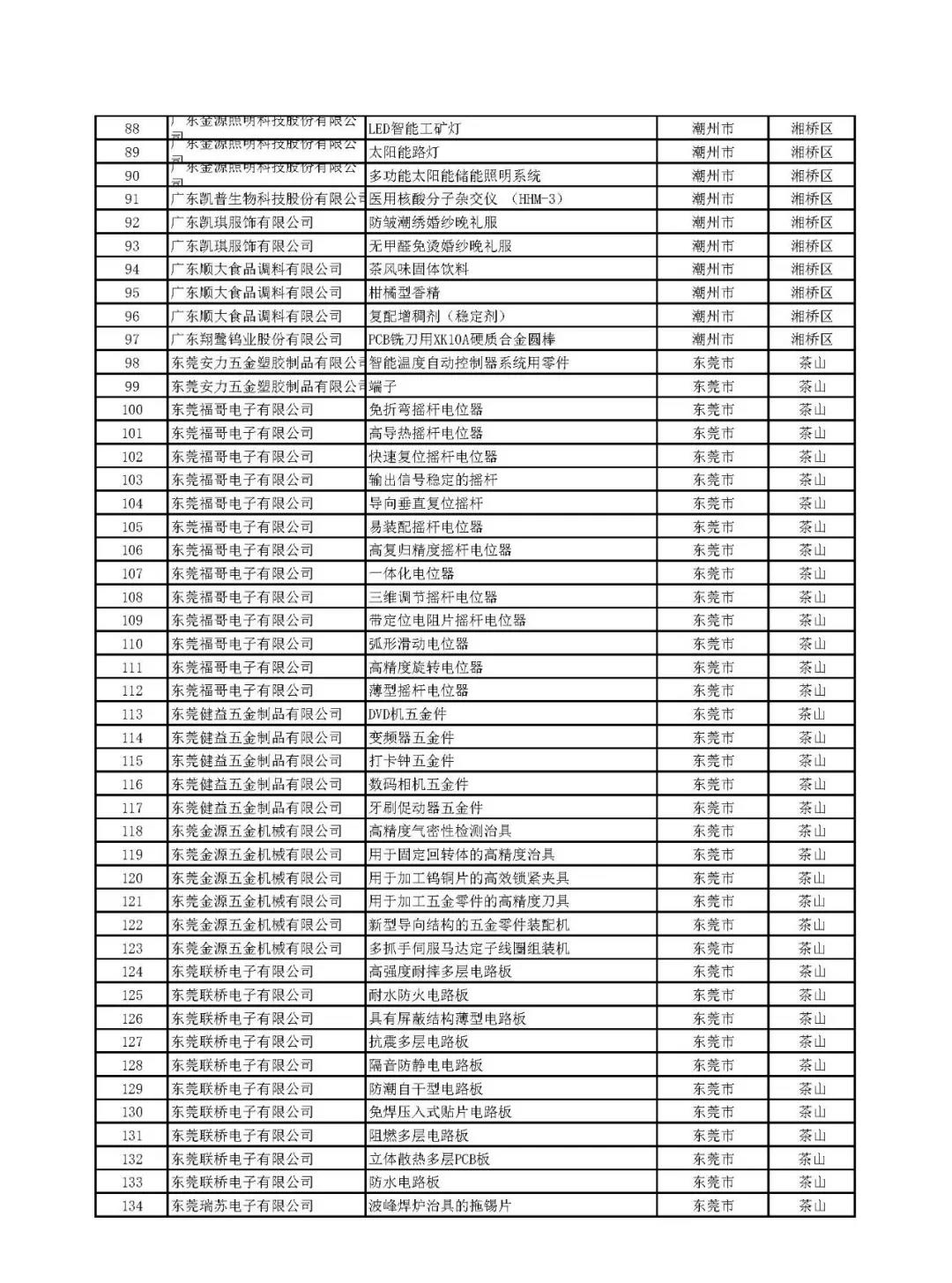關(guān)于公示廣東省2019年擬通過(guò)認(rèn)定高新技術(shù)產(chǎn)品 名單的通知