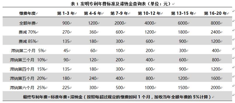 專(zhuān)利年費(fèi)過(guò)期了影響高企申報(bào)嗎？