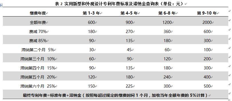 專利年費過期了影響高企申報嗎？