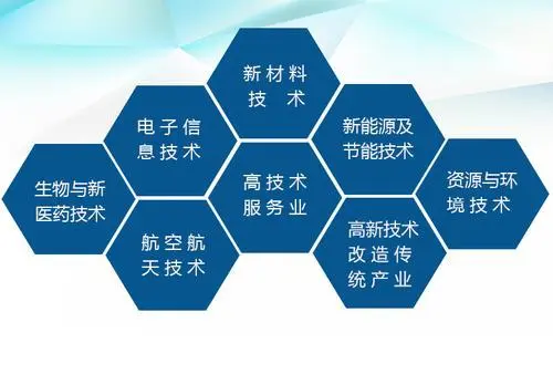 高新技術(shù)企業(yè)范圍具體有哪些？