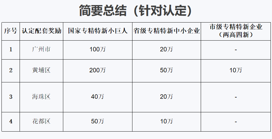 專精特新小巨人的特點是什么，容易認定不？